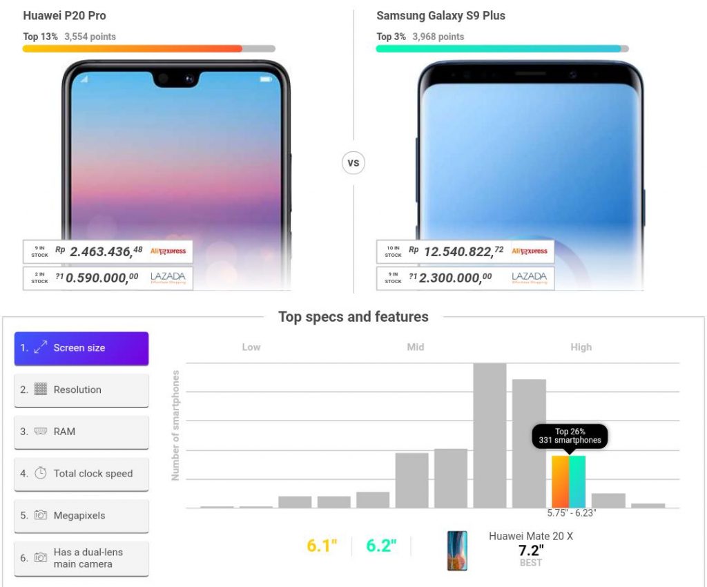 Spek Samsung Galaxy A11 Vs C1