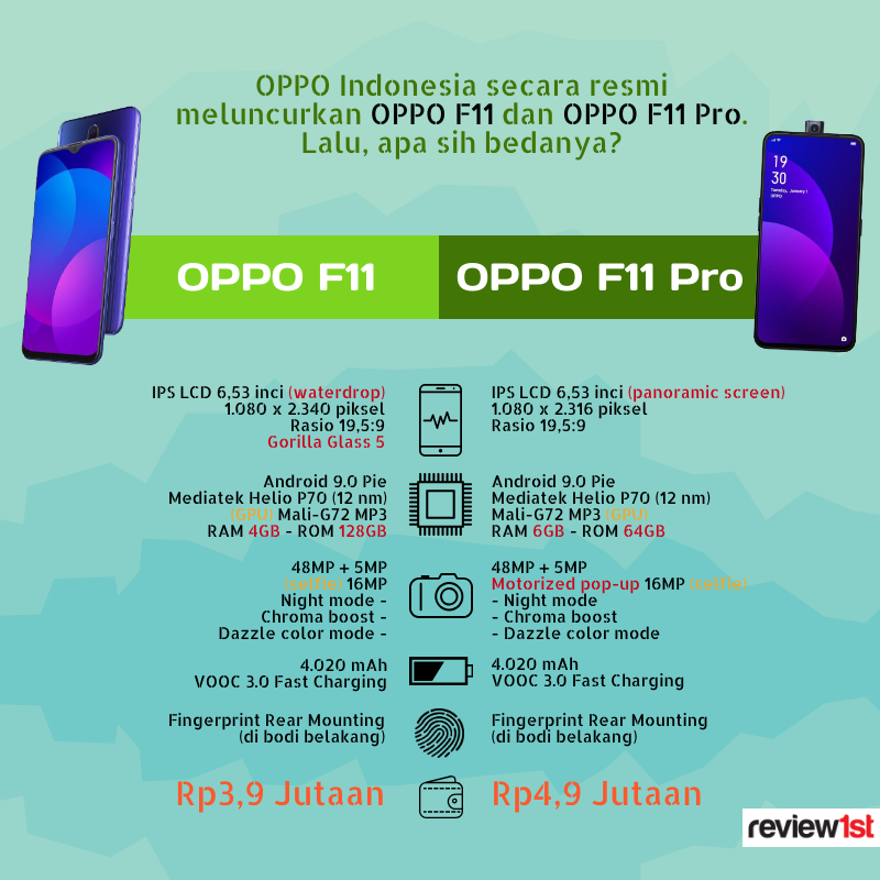 Sebelum Beli, Lihat Dulu Beda OPPO F11 & F11 Pro