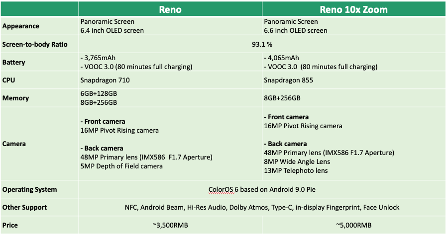 Harga & Spesifikasi HP OPPO Reno Nongol  REVIEW1ST.COM