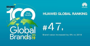 Brand Huawei Meningkat di Indeks Merk Global