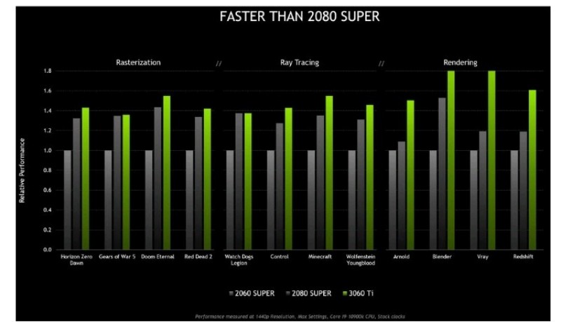 Kartu Grafis GeForce RTX 3060 Ti