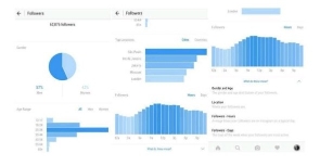 Lakukan memposting foto dan video yang menarik di waktu yang tepat