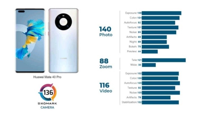 benchmark kamera mate 40 pro+