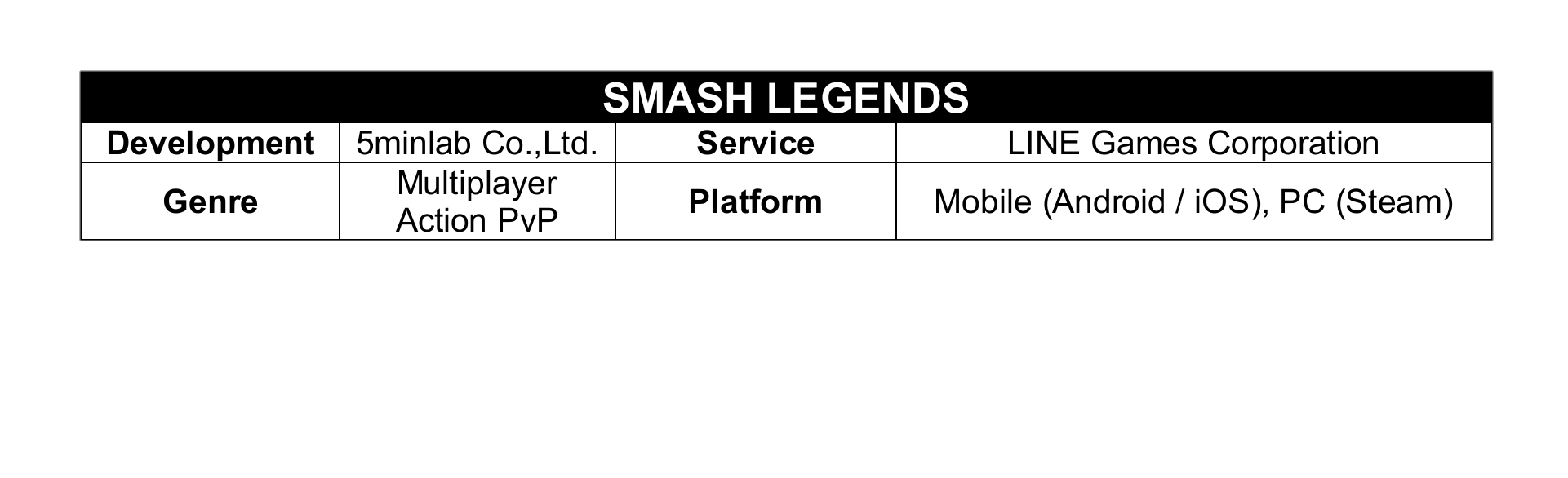 Smash legends стим фото 80