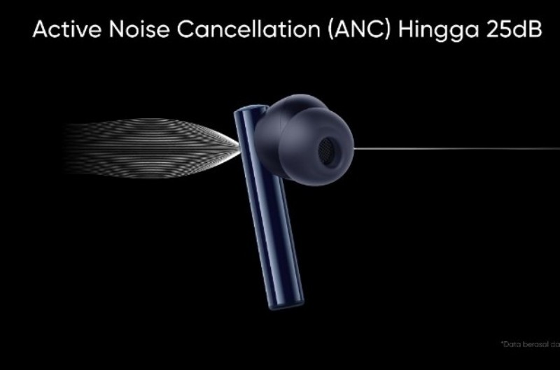 Active Noise Cancellation realme buds air 2