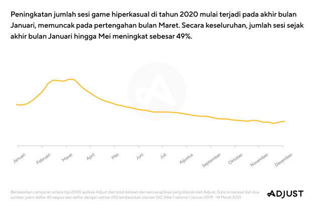 Laporan Baru Adjust, Pertumbuhan Aplikasi Seluler Meningkat 31%