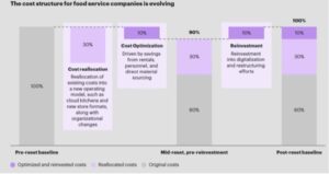 Cloud Kitchen, Solusi Layanan Makanan Saat Pandemi