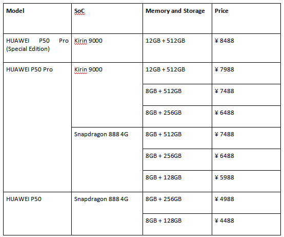  harga produk Huawei p50