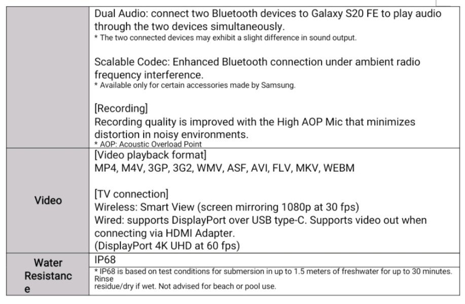 Характеристика самсунг а51 64. Samsung s20 Fe характеристики. S20 Fe Размеры. Самсунг с 20 Фе характеристики. Самсунг s20 Fe Snapdragon 865 характеристики.