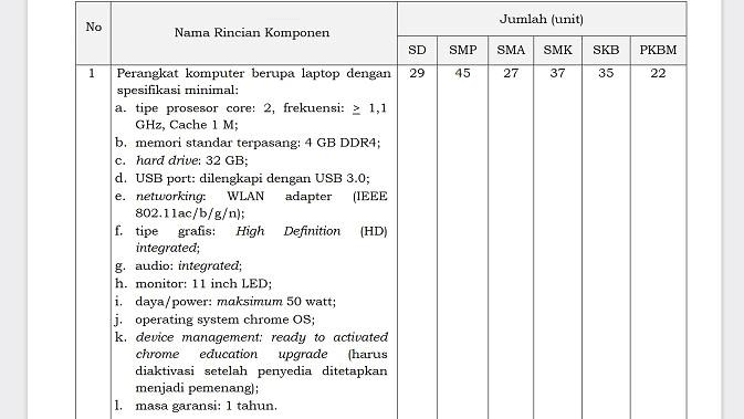 harga dan spesifikasi laptop merah putih