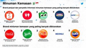 5 Tren Percakapan Barang Kemasan Konsumen di Twitter