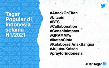 #HariTagar: Merayakan Percakapan dan Komunitas di Twitter