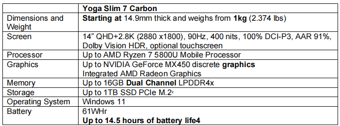 Key Specs