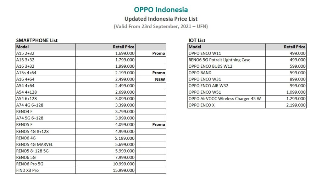 Daftar Harga HP Oppo Oktober 2021 - REVIEW1ST.COM