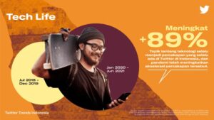 Twitter ungkap enam insight penting bagi para marketers di Indonesia