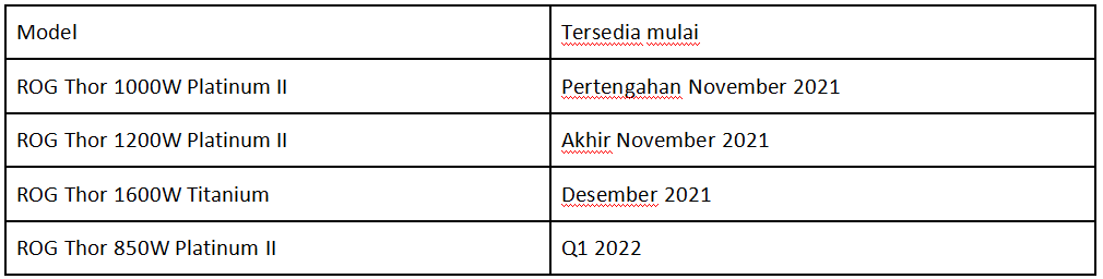 PSU ASUS ROG Thor Titanium