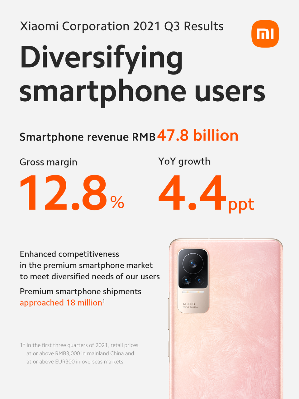 Xiaomi mencapai tren pertumbuhan pendapatan dan laba positif selama Q3 2021