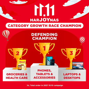 Ini dia kategori pemenang HarJOYnas 11.11 JD.ID