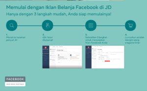 Fasilitas Iklan Belanja Berbayar Facebook dari JD.ID Untuk Mitra Seller