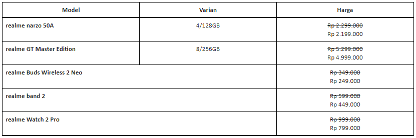 realme Tawarkan Harga Hemat Hingga 40% Melalui realme Payday Promo di Semua Toko Online Resmi