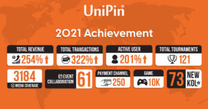 UniPin, Perusahaan Karya Anak Bangsa yang Mendunia