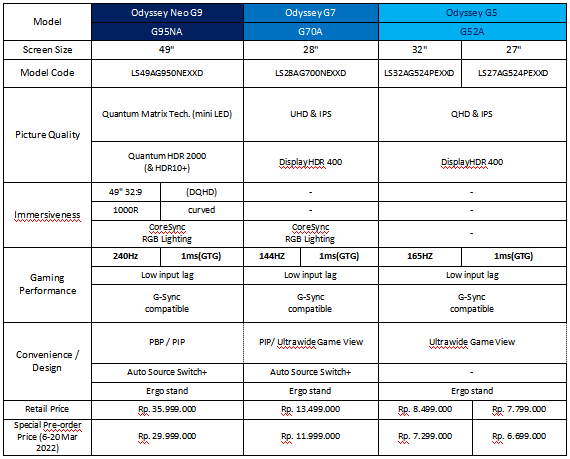 Harga dan Spesifikasi Samsung Odyssey Neo G9