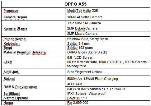 Spesifikasi OPPO A55