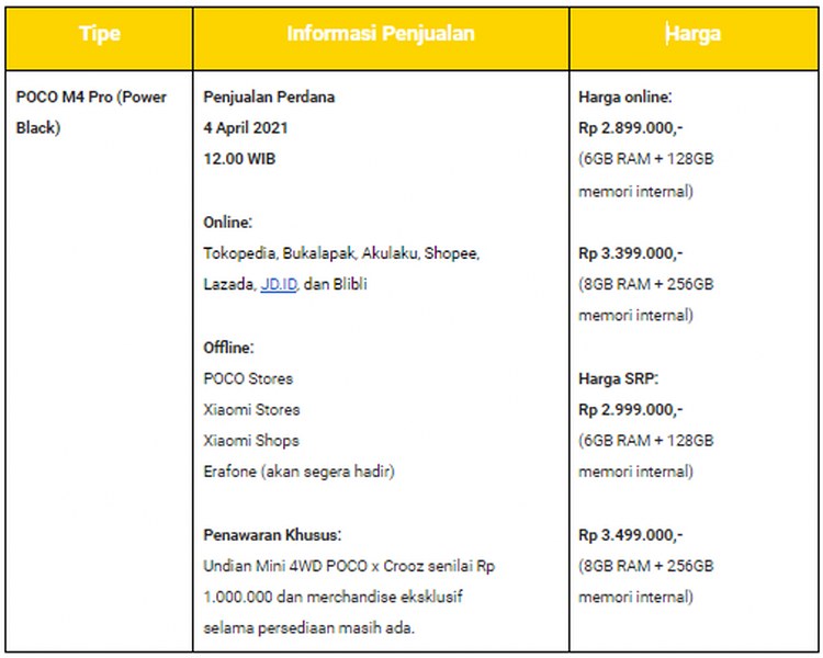 POCO Tawarkan Berbagai Manfaat Menarik di Penjualan Perdana POCO M4 Pro Mulai 4 April 2022