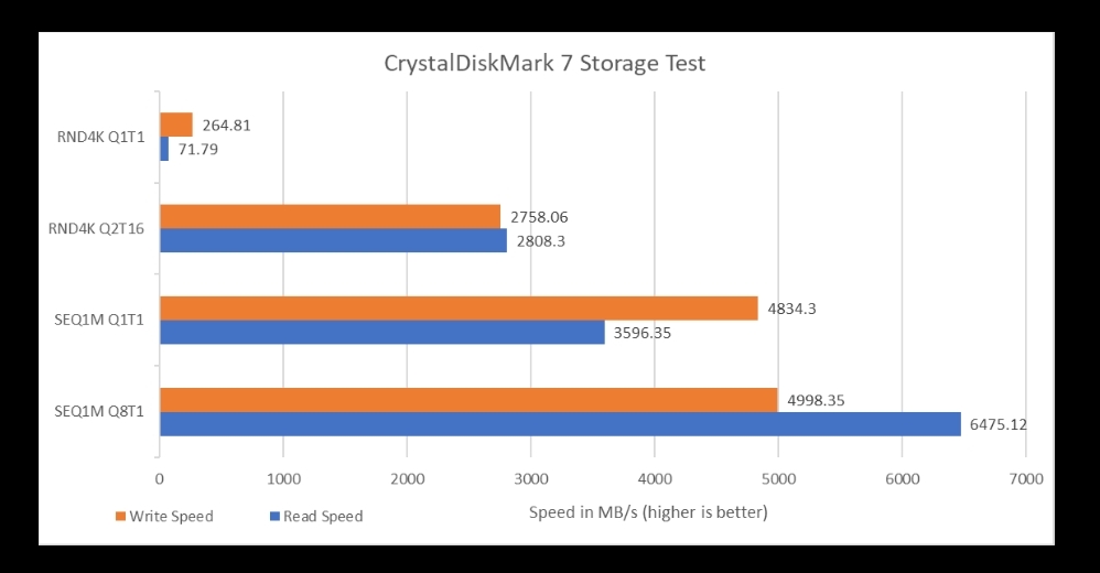 benchmark 3