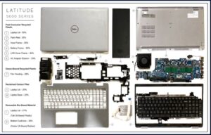 Dell Latitude Seri 5000 Terbaru adalah Laptop Dell Paling Ramah Lingkungan?