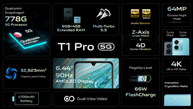 vivo T1 Series 5G Resmi Diluncurkan di Pasar Indonesia