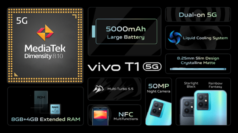 vivo T1 Series 5G Resmi Diluncurkan di Pasar Indonesia