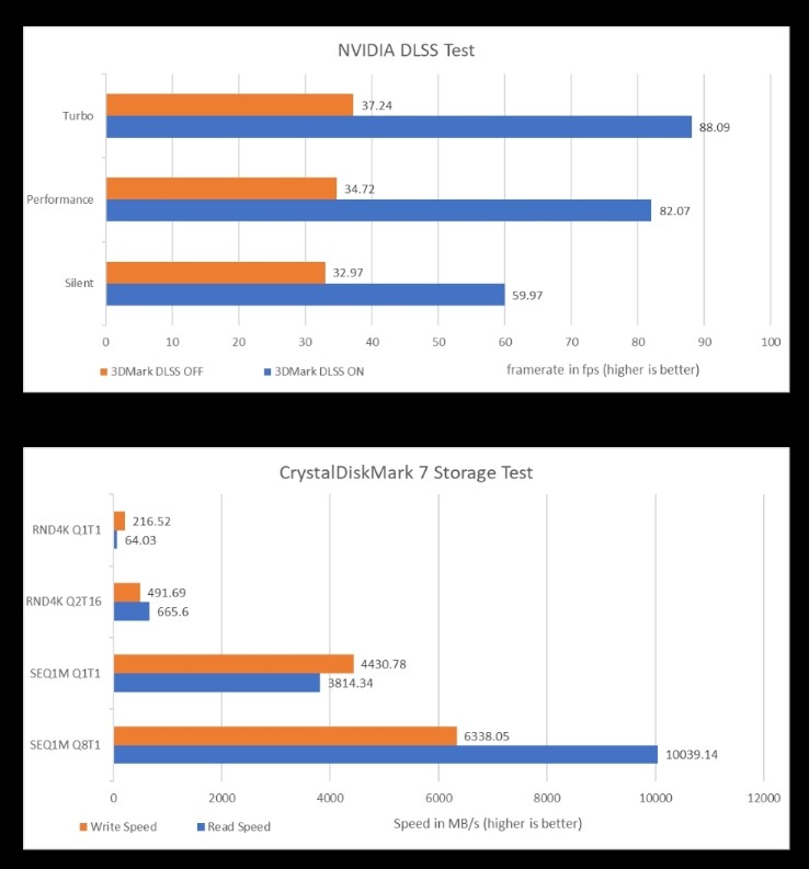 benchmark 2