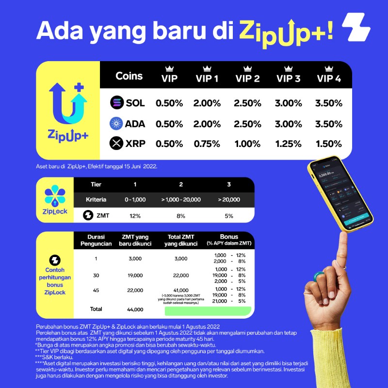 Zipmex luncurkan tiga aset baru di ZipUp+