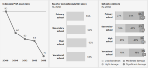 Hal yang Diperlukan untuk Meningkatkan Kualitas Pendidikan