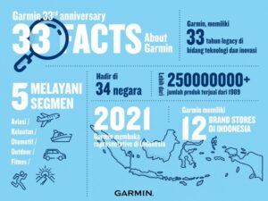 Rayakan Anniversary ke-33, Garmin Konsisten Hadirkan Inovasi dan Teknologi