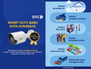 SPC Menyediakan 2.000 KAMERA CCTV dan Solusi Keamanan Pintar
