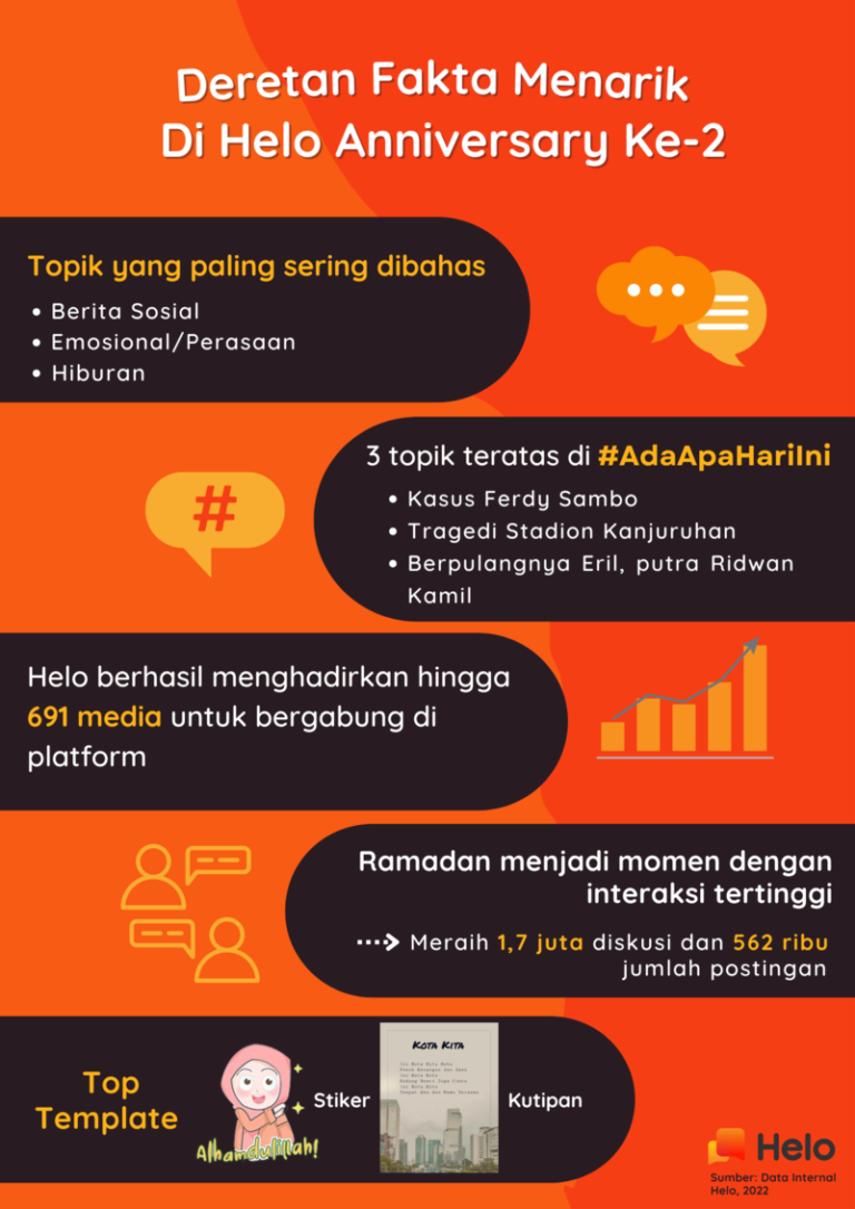 Inilah Fakta Menarik Dari Pengguna Helo Review St Com