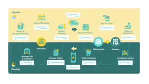 GudangAda Dukung UKM Indonesia Bangun Daya Saing Lewat Peningkatan Literasi Digital