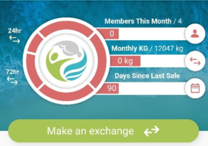 Intervensi Waste4Change dalam Program GIZ Waste Alliance PREVENT