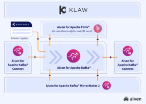 Aiven, StreamingÂ Berbasis Open SourceÂ untuk Apache Kafka