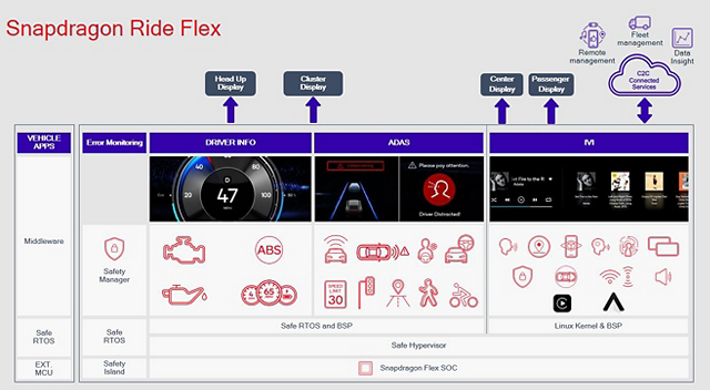 Qualcomm Meluncurkan Snapdragon Ride Flex, Apa itu?