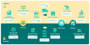 GudangAda dan CELIOS Beberkan Strategi Bisnis