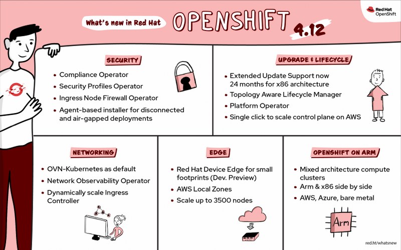 Red Hat OpenShift Kini Lebih Aman