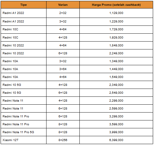 Promo Spesial dari Xiaomi 