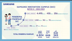 Samsung Innovation Campus Batch 4 Buka Kuota 4.000 Siswa SMA & MA