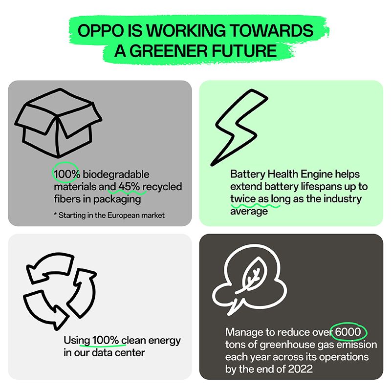 Komitmen OPPO terhadap Carbon Neutrality OPPO di Tahun 2023