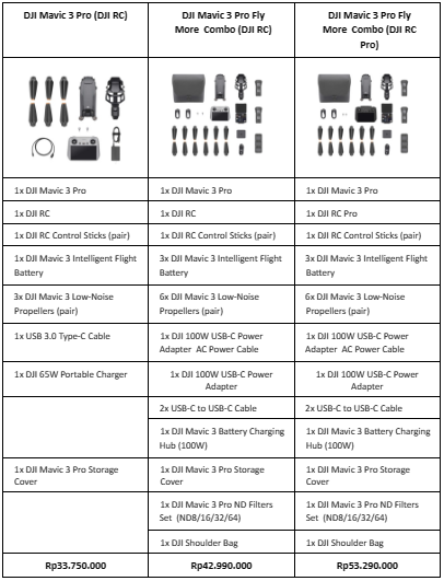 Erajaya Active Lifestyle Hadirkan DJI Mavic 3 Pro ke Indonesia