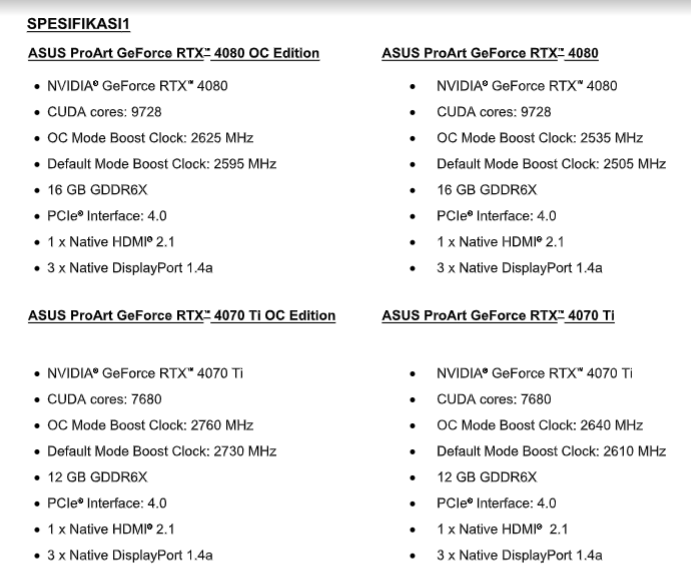 ASUS ProArt GeForce RTX 4080 & 4070 Ti - Kartu Grafis Profesional untuk Konten Kreator