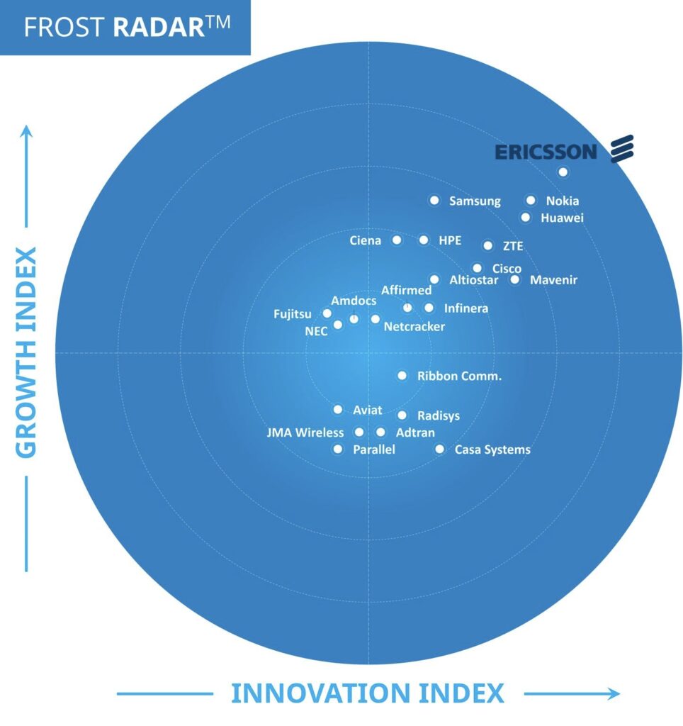 Ericsson Teratas dalam Laporan Frost Radar 5G Network Infrastructure Market 2023